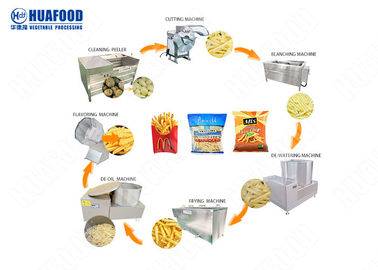 Fries French Fries Factory Potato French Fries Production Line/French Fries Making Machine Automatic Crunchy